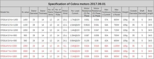 Cobra CP2814 Motor Specs